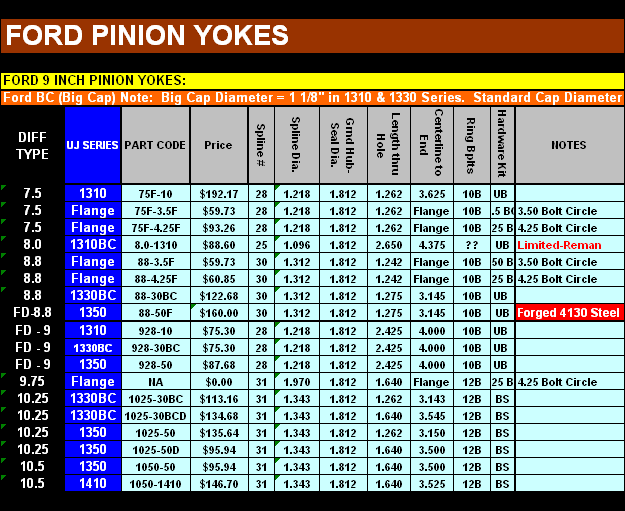 Gm Driveshaft Length Chart A Visual Reference of Charts Chart Master